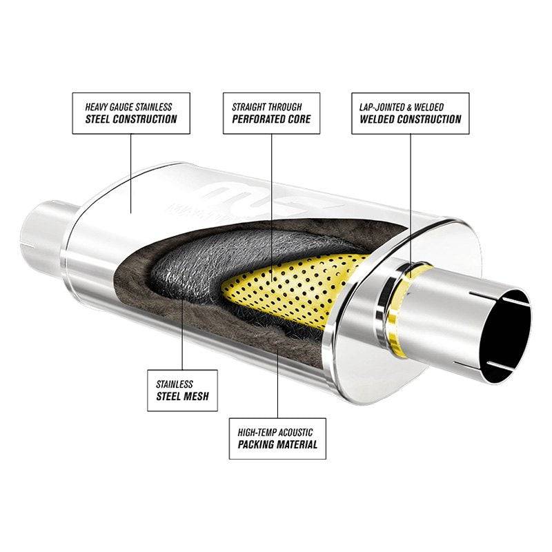 Muffler Mag SS 22X5X11 2.5 D/3 C - Récréashop