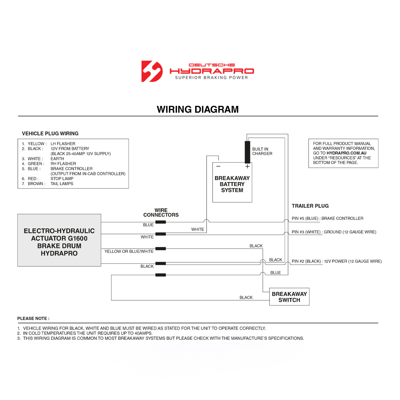 Activateur électro-hydraulique G1200 (tambour) HYDRAPRO - RecreaShop