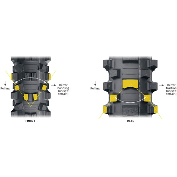 Michelin Pneu intermédiaire mou StarCross 6 - RecreaShop