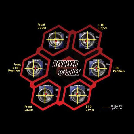 DRC/ZETA/UNIT Levier de vitesse Revolver