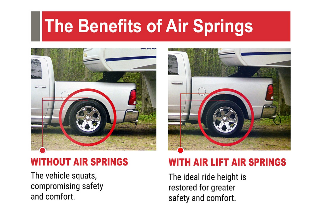Air Lift 1000 HD Air Spring Kit Ram 1500 19-21 - Récréashop
