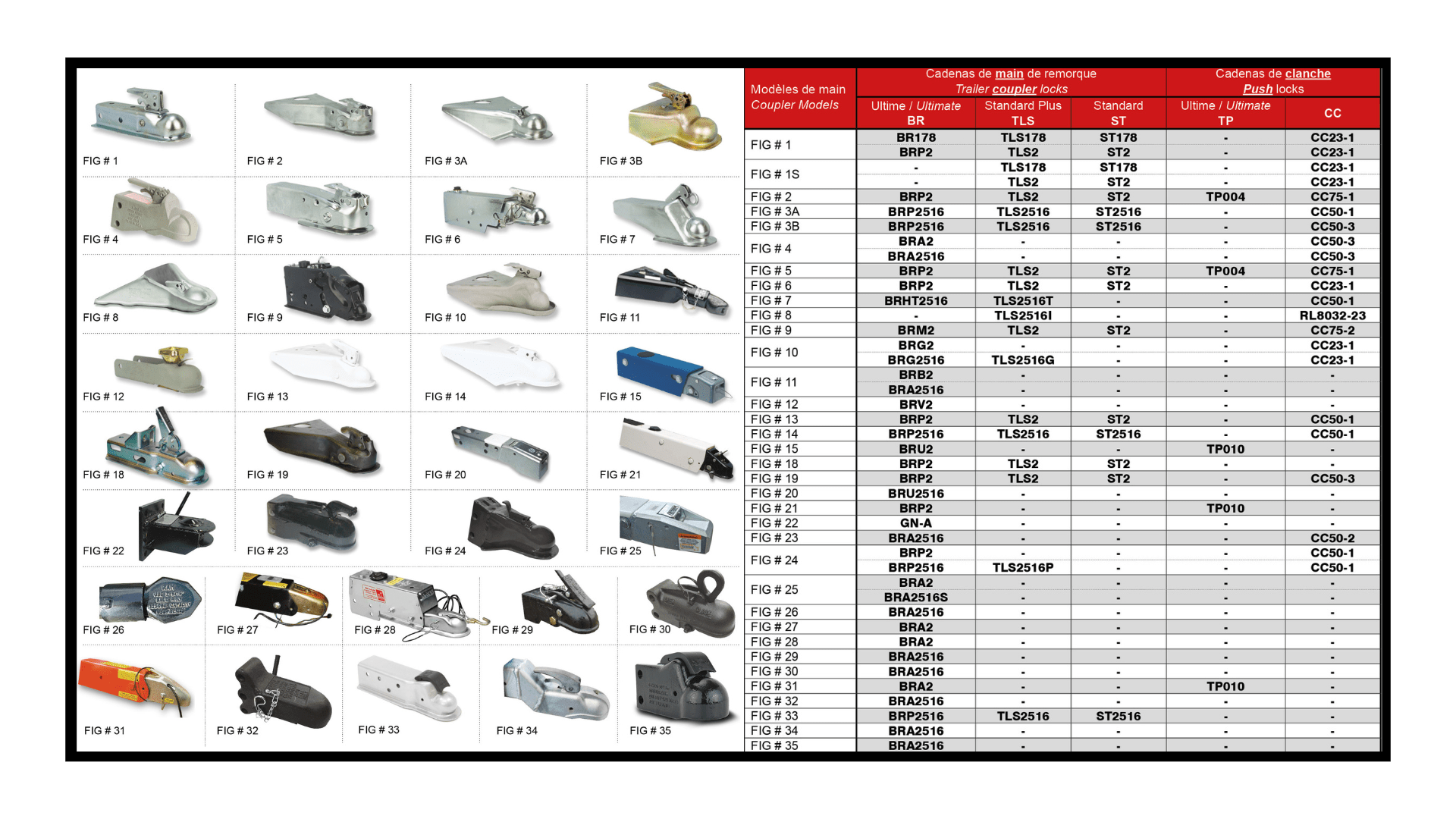 AMPLOCK BRP2516 Trailer Coupler Lock/RV Coupler Lock (fits on Specific 2 5/16 inches Coupler only) - Récréashop