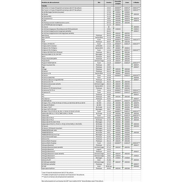 SnowTracker Lisse agressive auto-aiguisante Utilitaire 7" avec semelle (Boulons longs) - YAMAHA