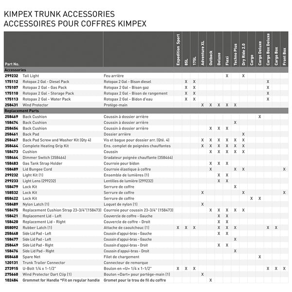 Kimpex Boîte Cargo UTV 175L