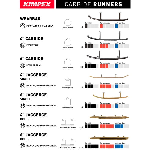 Kimpex Lisse au carbure Soufflé - SKI-DOO