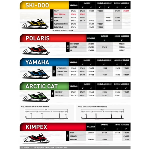 Kimpex Lisse d’usure standard Soufflé - SKI-DOO