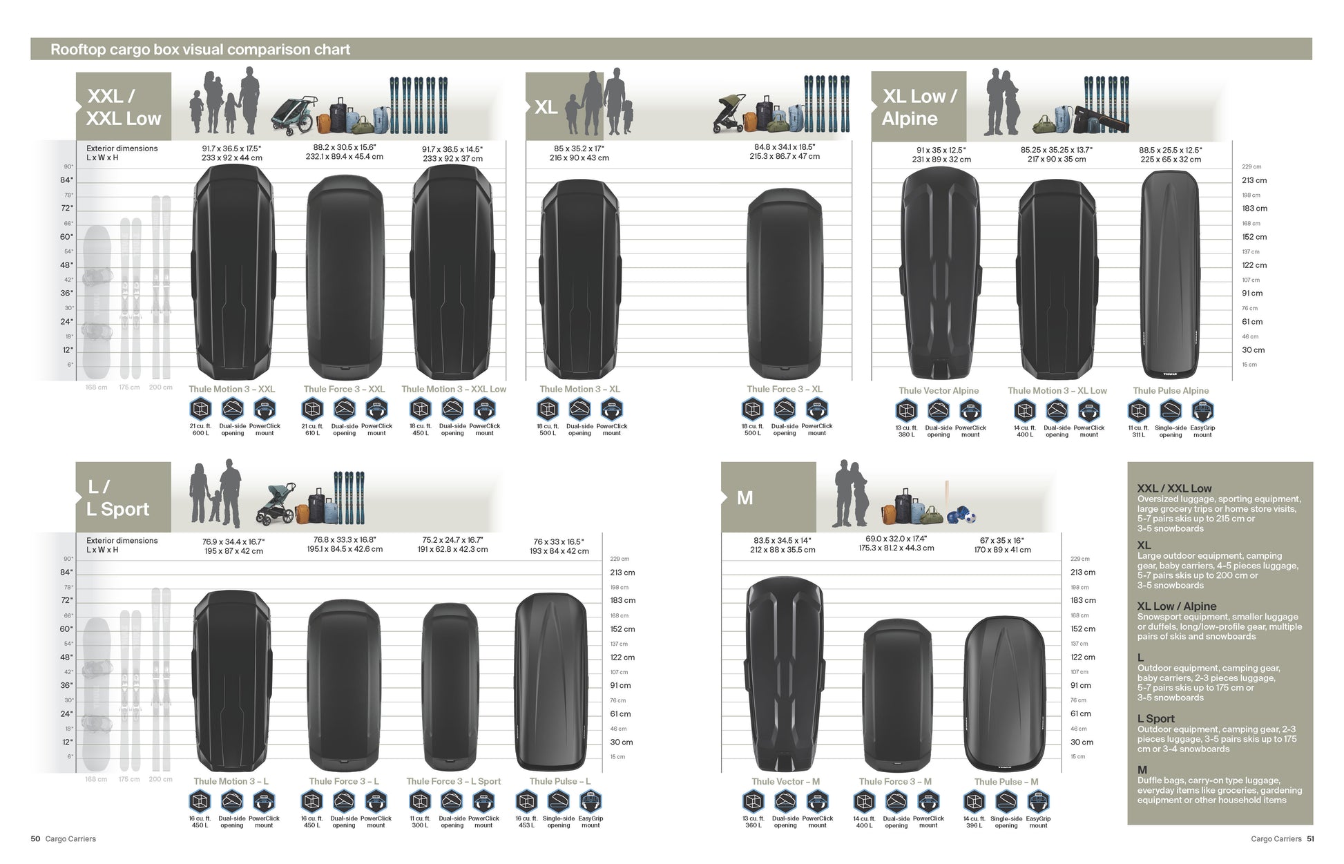 Thule Pulse - Récréashop
