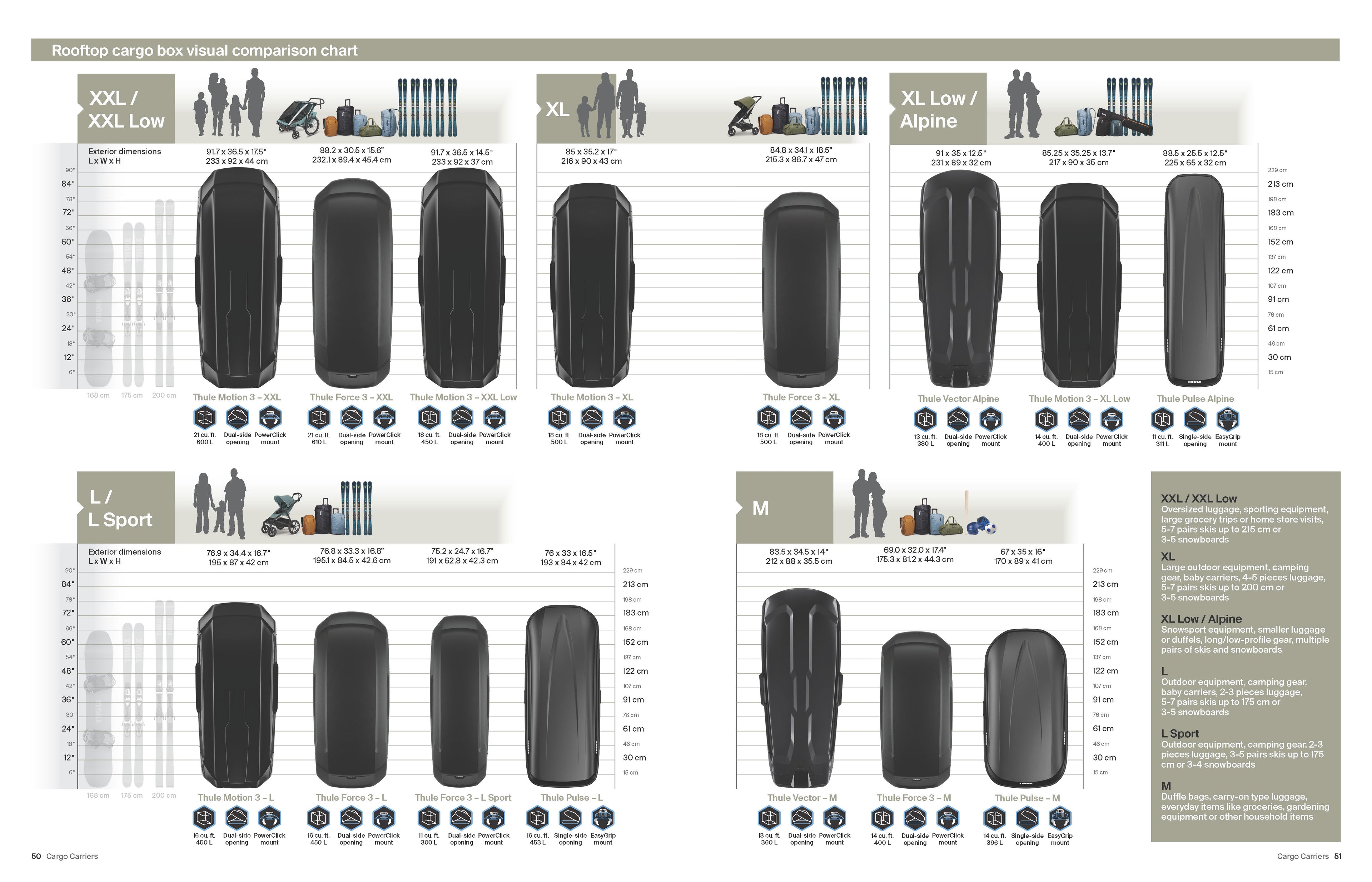 Thule Pulse - Récréashop